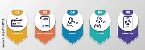 infographic template with thin line icons. infographic for law and justice concept. included employment, death certificate, veredict, tax law, immigration editable vector.