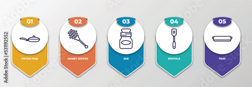 infographic template with thin line icons. infographic for kitchen concept. included frying pan, honey dipper, jar, spatula, tray editable vector.