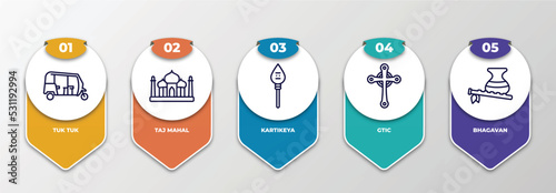 infographic template with thin line icons. infographic for india concept. included tuk tuk, taj mahal, kartikeya, gtic, bhagavan editable vector.