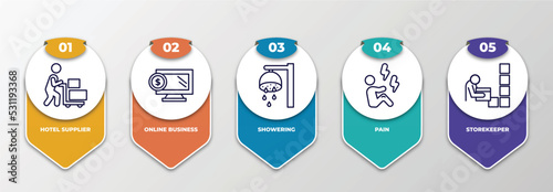 infographic template with thin line icons. infographic for humans concept. included hotel supplier, online business, showering, pain, storekeeper editable vector.
