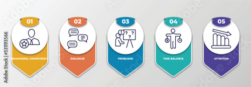 infographic template with thin line icons. infographic for human resources concept. included behavioral competency, dialogue, problems, time balance, attrition editable vector. photo