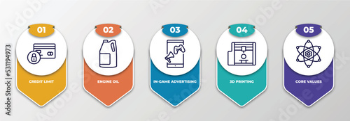 infographic template with thin line icons. infographic for general concept. included credit limit, engine oil, in-game advertising, 3d printing, core values editable vector.
