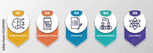 infographic template with thin line icons. infographic for general concept. included future technology, ecommerce platform, copywriting, brand engagement, data science editable vector.