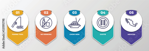 infographic template with thin line icons. infographic for food concept. included fishing tool, no drinking, chow mein, guotie, mexican editable vector.