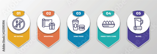 infographic template with thin line icons. infographic for food concept. included no eating, wrapping, junk food, fried tofu curd balls, blend editable vector.