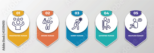 infographic template with thin line icons. infographic for feelings concept. included frustrated human, drunk human, sorry human, satisfied helpless editable vector.