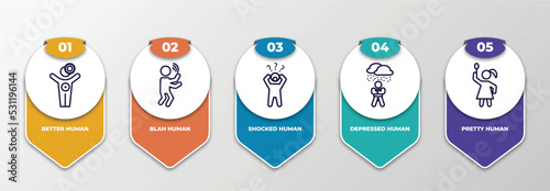 infographic template with thin line icons. infographic for feelings concept. included better human, blah human, shocked human, depressed pretty editable vector.