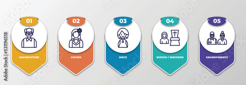 infographic template with thin line icons. infographic for family relations concept. included grandfather, cousin, niece, widow / widower, grandparents editable vector.