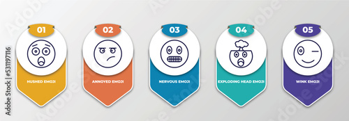 infographic template with thin line icons. infographic for emoji concept. included hushed emoji, annoyed emoji, nervous exploding head wink editable vector.