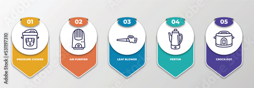 infographic template with thin line icons. infographic for electronic devices concept. included pressure cooker, air purifier, leaf blower, pertor, crock-pot editable vector.