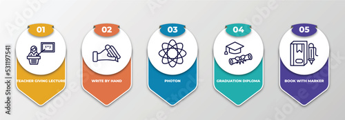 infographic template with thin line icons. infographic for education concept. included teacher giving lecture, write by hand, photon, graduation diploma, book with marker editable vector.