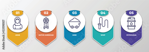 infographic template with thin line icons. infographic for desert concept. included arab, native american, mine, whip, petroleum editable vector.