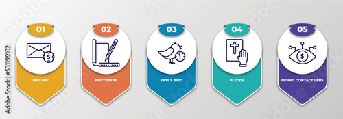 infographic template with thin line icons. infographic for crowdfunding concept. included mailing, prototype, early bird, pledge, bionic contact lens editable vector.