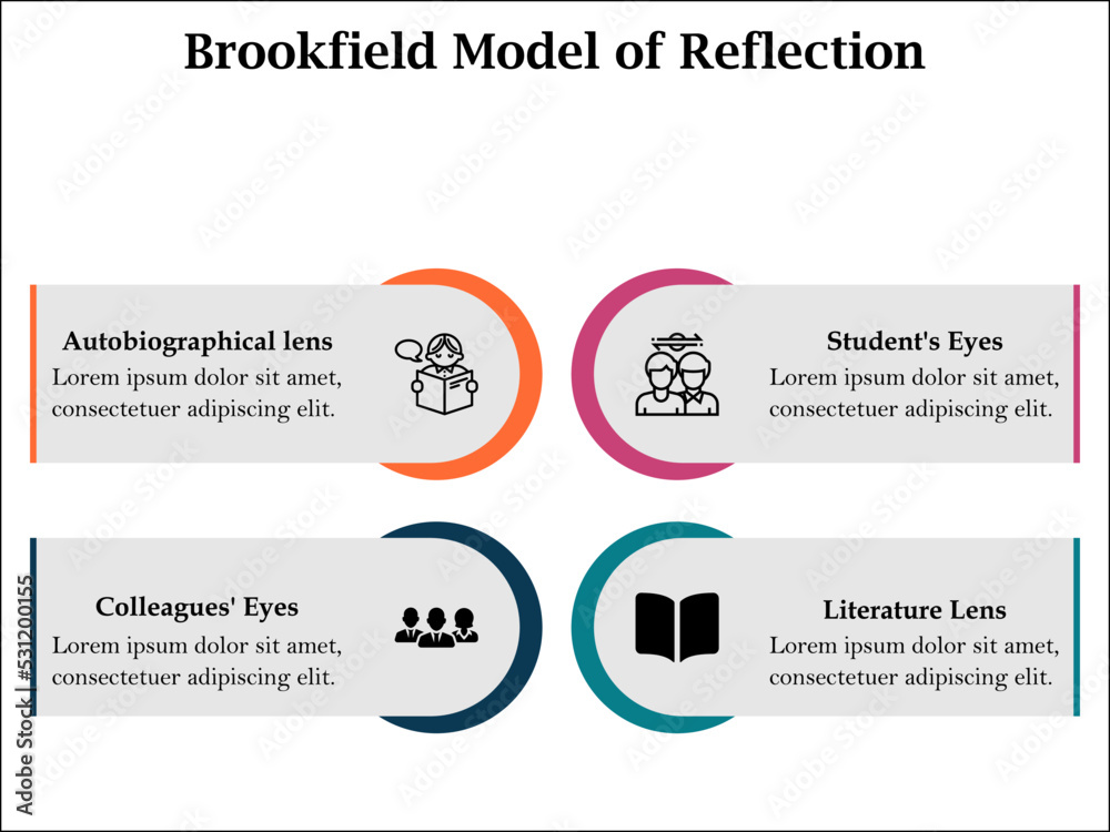Brookfield Model Of Reflection Four Lenses Toolshero vrogue.co