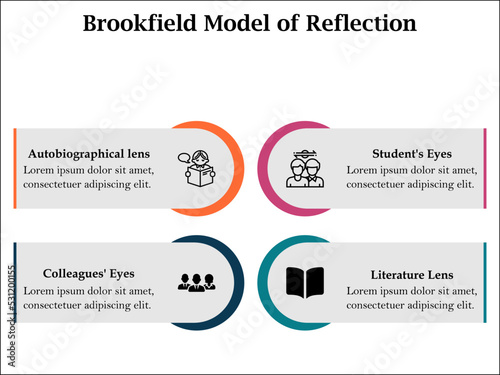 Brookfield Model of reflection with icons in an Infographic template Stock  Vector | Adobe Stock