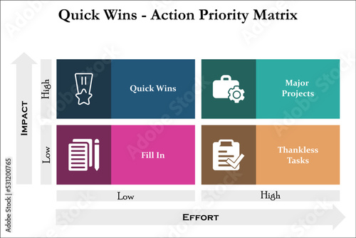 Quick Wins- Action Priority Matrix with Icons in an Infographic template