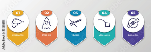infographic template with thin line icons. infographic for astronomy concept. included gun blaster, space ship, voyager, ursa major, gamma ray editable vector.