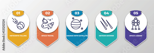 infographic template with thin line icons. infographic for astronomy concept. included meteorite falling, space travel, uranus with satellite, meteor shower, space lander editable vector.