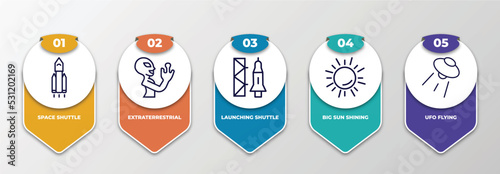 infographic template with thin line icons. infographic for astronomy concept. included space shuttle, extraterrestrial, launching shuttle, big sun shining, ufo flying editable vector.