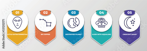 infographic template with thin line icons. infographic for astronomy concept. included little extraterrestial, big dipper, destroyed planet, alien with aqualung, crescent moon editable vector.