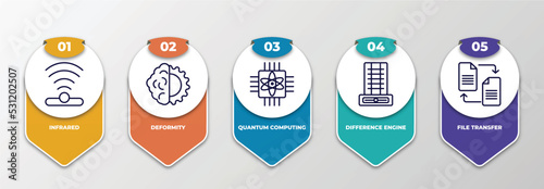 infographic template with thin line icons. infographic for artificial intellegence concept. included infrared, deformity, quantum computing, difference engine, file transfer editable vector.