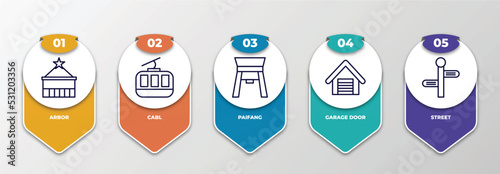 infographic template with thin line icons. infographic for architecture and city concept. included arbor, cabl, paifang, garage door, street editable vector.