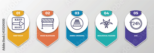 infographic template with thin line icons. infographic for alert concept. included keep right, road blockade, zebra crossing, biological hazard, 24h editable vector.