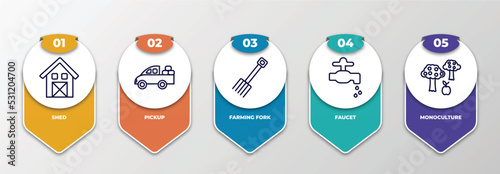 infographic template with thin line icons. infographic for agriculture farming concept. included shed, pickup, farming fork, faucet, monoculture editable vector.