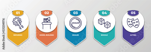 infographic template with thin line icons. infographic for activity and hobbies concept. included repairing, model building, dealer, boggle, acting editable vector.