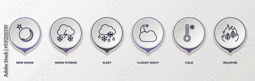 infographic template with outline icons. infographic for weather concept. included new moon, snow storms, sleet, cloudy night, cold, wildfire editable vector.
