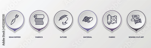 infographic template with outline icons. infographic for sew concept. included seam ripper, fabrics, suture, material, fabric, sewing clip art editable vector.