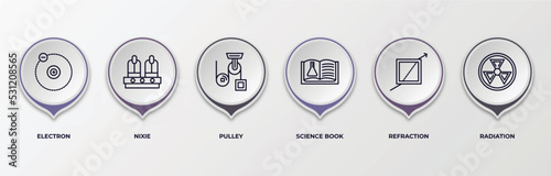 infographic template with outline icons. infographic for science concept. included electron, nixie, pulley, science book, refraction, radiation editable vector.
