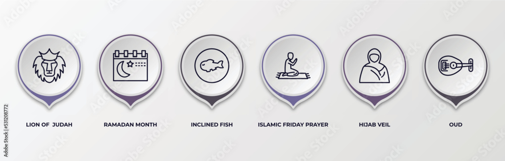 infographic template with outline icons. infographic for religion concept. included lion of judah, ramadan month, inclined fish, islamic friday prayer, hijab veil, oud editable vector.