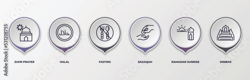 infographic template with outline icons. infographic for religion concept. included zuhr prayer, halal, fasting, sadaqah, ramadan sunrise, minbar editable vector.