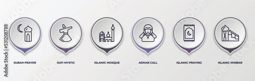 infographic template with outline icons. infographic for religion concept. included subah prayer, sufi mystic, islamic mosque, adhan call, islamic praying carpet, islamic minbar editable vector.