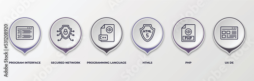 infographic template with outline icons. infographic for programming concept. included program interface, secured network, programming language, html5, php, ux de editable vector.