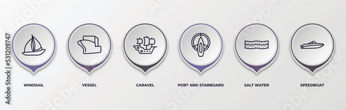 infographic template with outline icons. infographic for nautical concept. included windsail, vessel, caravel, port and starboard, salt water, speedboat editable vector.