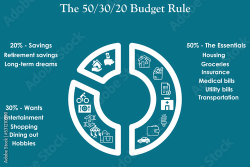 The 50-30-20 Budget rule to accelerate the finance management with Icons and description placeholder in an Infographic template