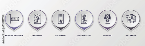 infographic template with outline icons. infographic for hardware concept. included network interface card, harddrive, system unit, loudspeakers, radio mic, big camera editable vector.