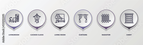 infographic template with outline icons. infographic for furniture & household concept. included livingroom, cuckoo clock, living room, curtains, radiator, chest editable vector.