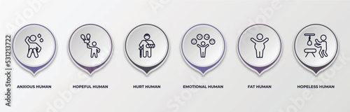 infographic template with outline icons. infographic for feelings concept. included anxious human, hopeful human, hurt human, emotional fat hopeless editable vector.