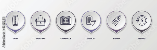 infographic template with outline icons. infographic for fashion and commerce concept. included skirt, hand bag, catalogue, wishlist, brand, refund editable vector.