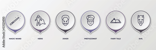 infographic template with outline icons. infographic for fairy tale concept. included magic wand, hero, joker, protagonist, fairy tale, evil editable vector.