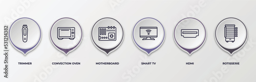 infographic template with outline icons. infographic for electronic devices concept. included trimmer, convection oven, motherboard, smart tv, hdmi, rotisserie editable vector.
