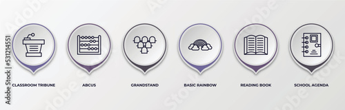 infographic template with outline icons. infographic for education concept. included classroom tribune, abcus, grandstand, basic rainbow, reading book, school agenda editable vector.