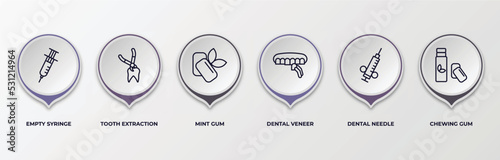infographic template with outline icons. infographic for dentist concept. included empty syringe, tooth extraction, mint gum, dental veneer, dental needle, chewing gum editable vector.