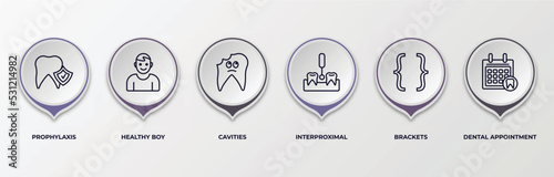 infographic template with outline icons. infographic for dentist concept. included prophylaxis, healthy boy, cavities, interproximal, brackets, dental appointment editable vector.