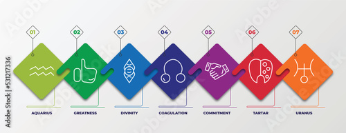 infographic template with linear icons. infographic for zodiac concept. included aquarius, greatness, divinity, coagulation, commitment, tartar, uranus editable vector.