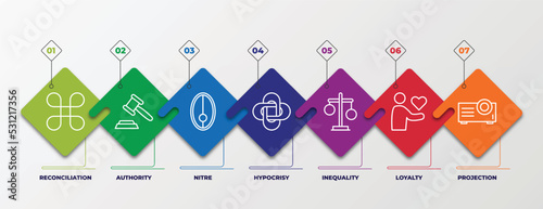 infographic template with linear icons. infographic for zodiac concept. included reconciliation, authority, nitre, hypocrisy, inequality, loyalty, projection editable vector.