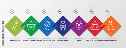 infographic template with linear icons. infographic for woman clothing concept. included perdible pin, handbag of female, female long black hair, perfume bottle, bikini, female black handbag, lace photo